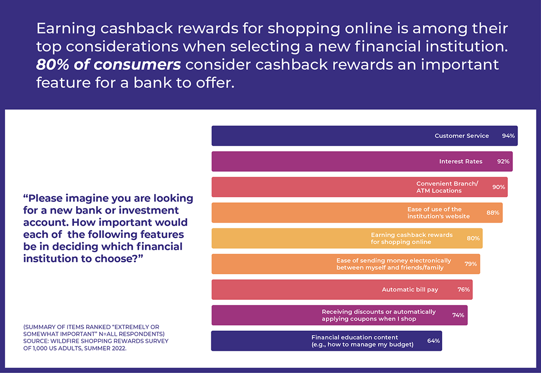 Shopping Rewards Programs The Cornerstone of Consumer Engagement for Banks, Card Issuers, and